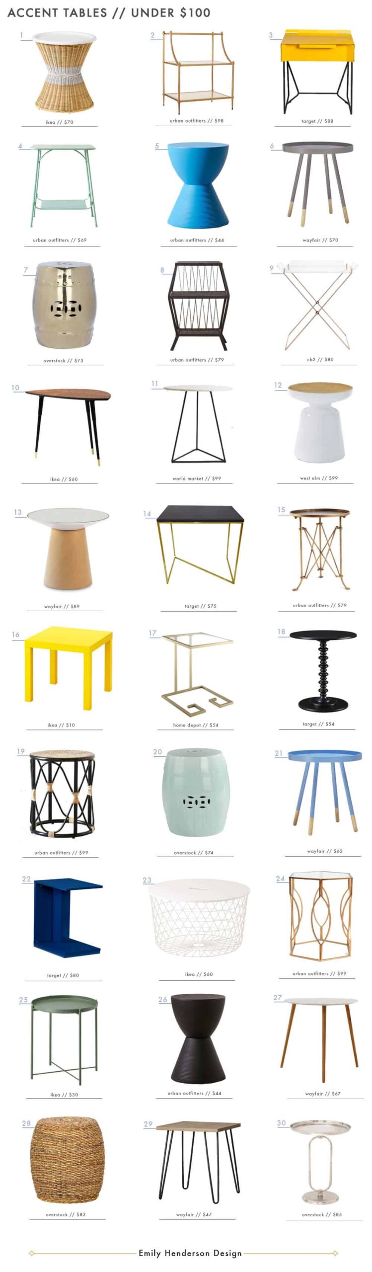 accenttablesunder100bedsidetablesemilyhendersondesign Emily