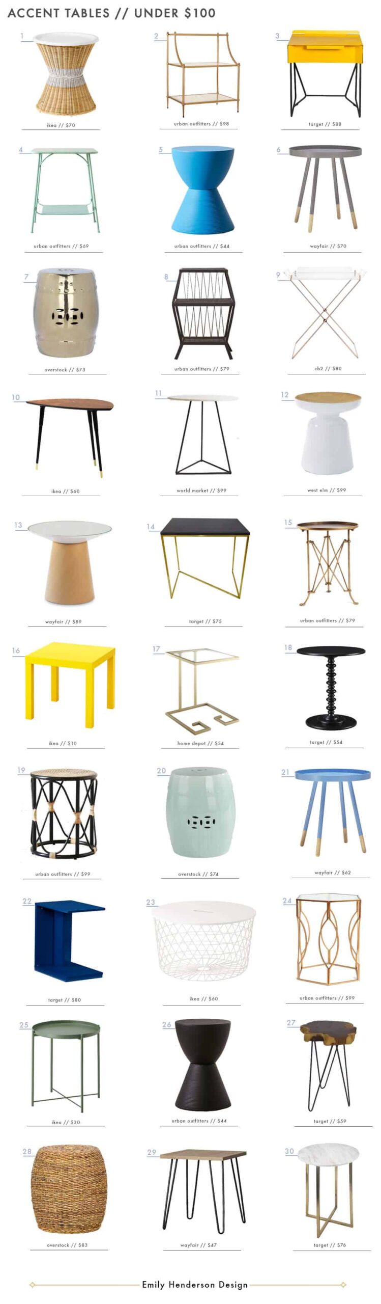 accenttablesunder100bedsidetablesemilyhendersondesign Emily