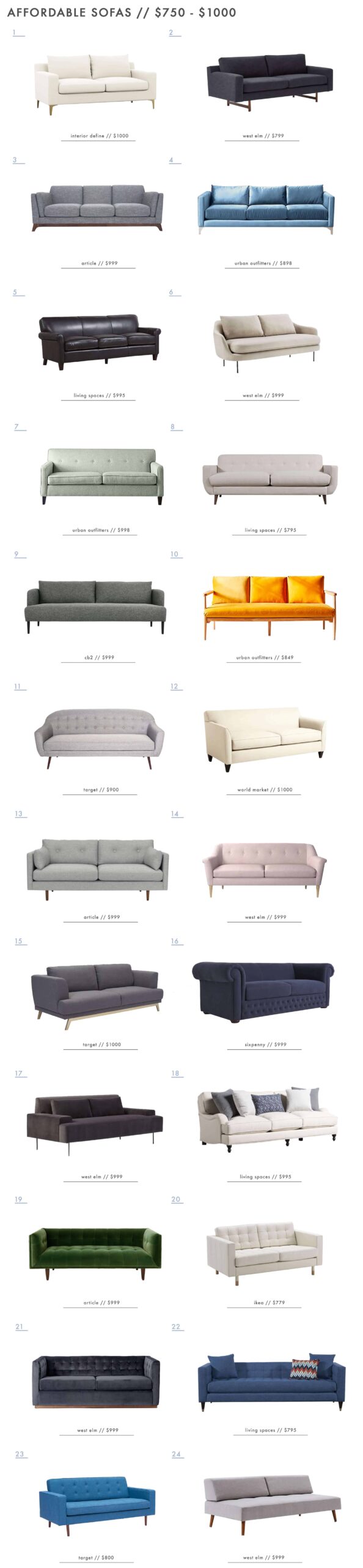 EmilyHenderson_AfforfableSofas_Roundup_750to1000 Emily Henderson