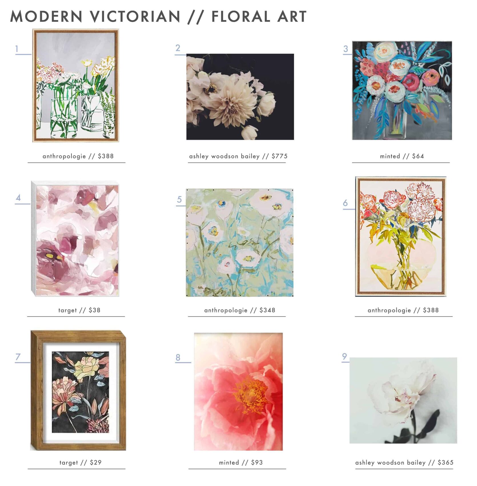 Modern Victorian Style: Wall Treatments and Art + Get the Look - Emily ...