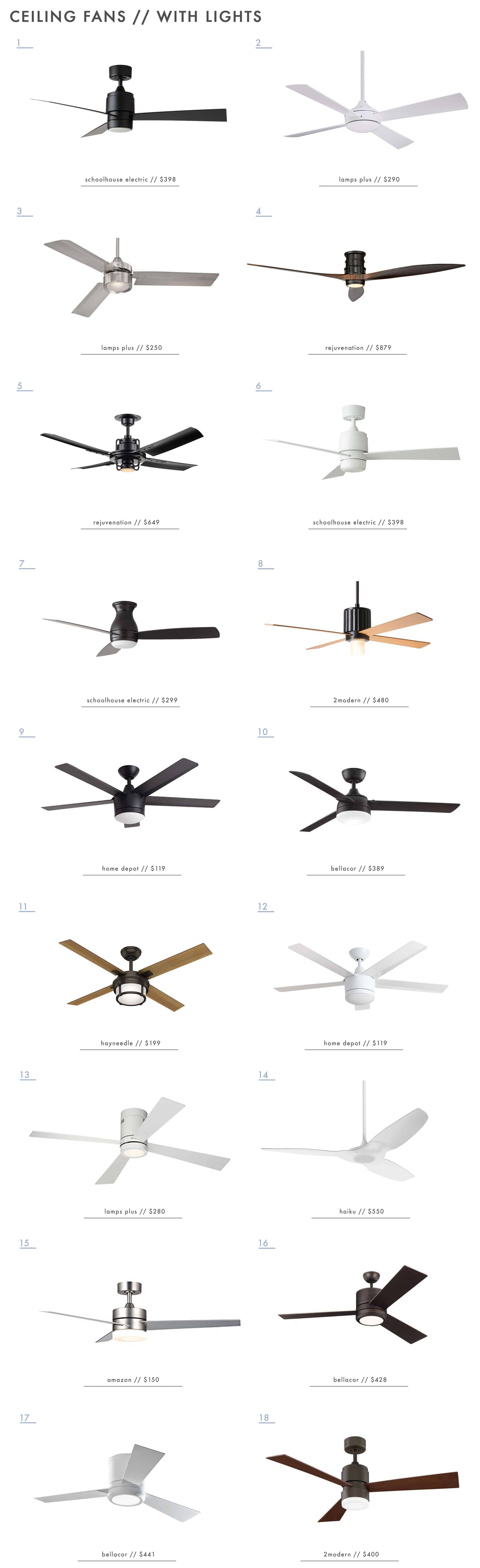 Ceiling Fans Roundup With Lights1