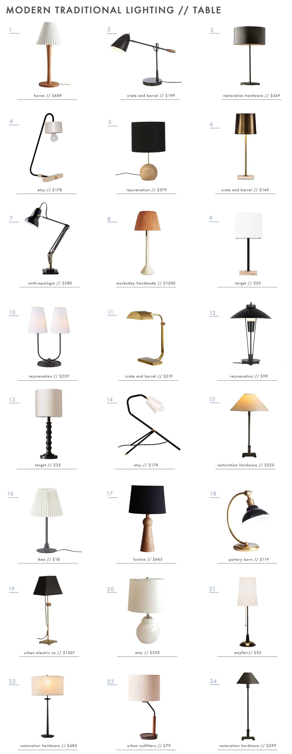 Emily Henderson Modern Traditional Lighting Table Lamps Roundup