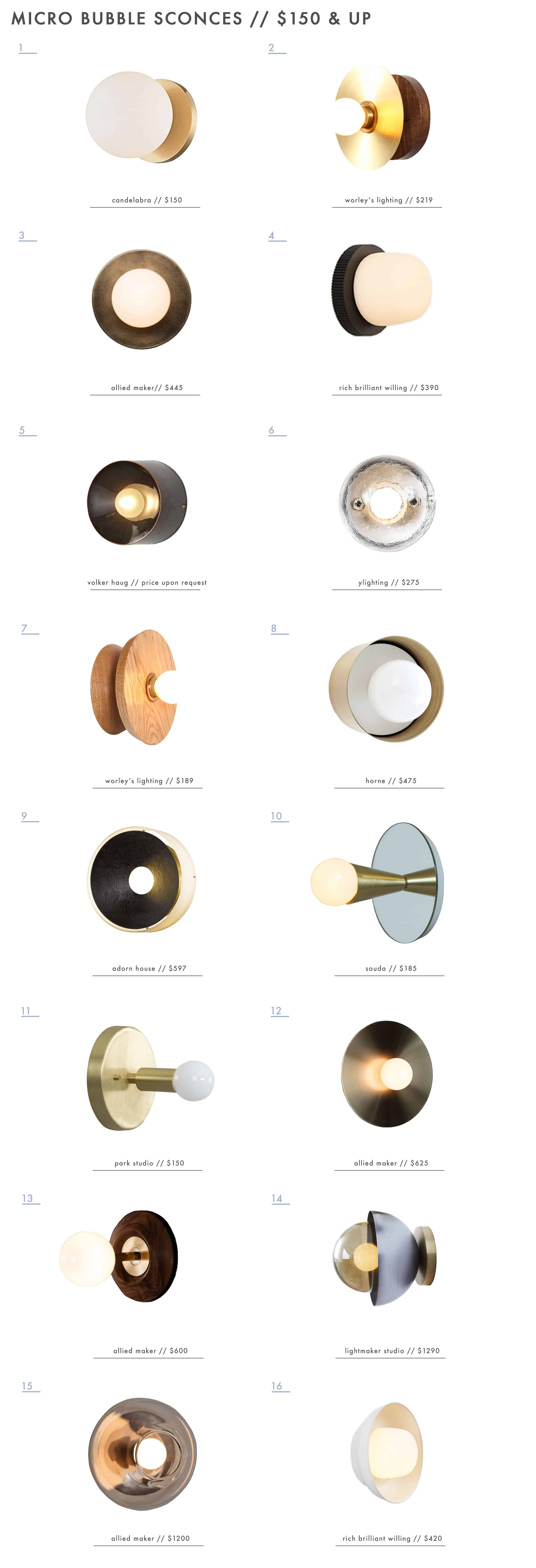 Small Round Sconces Under $150