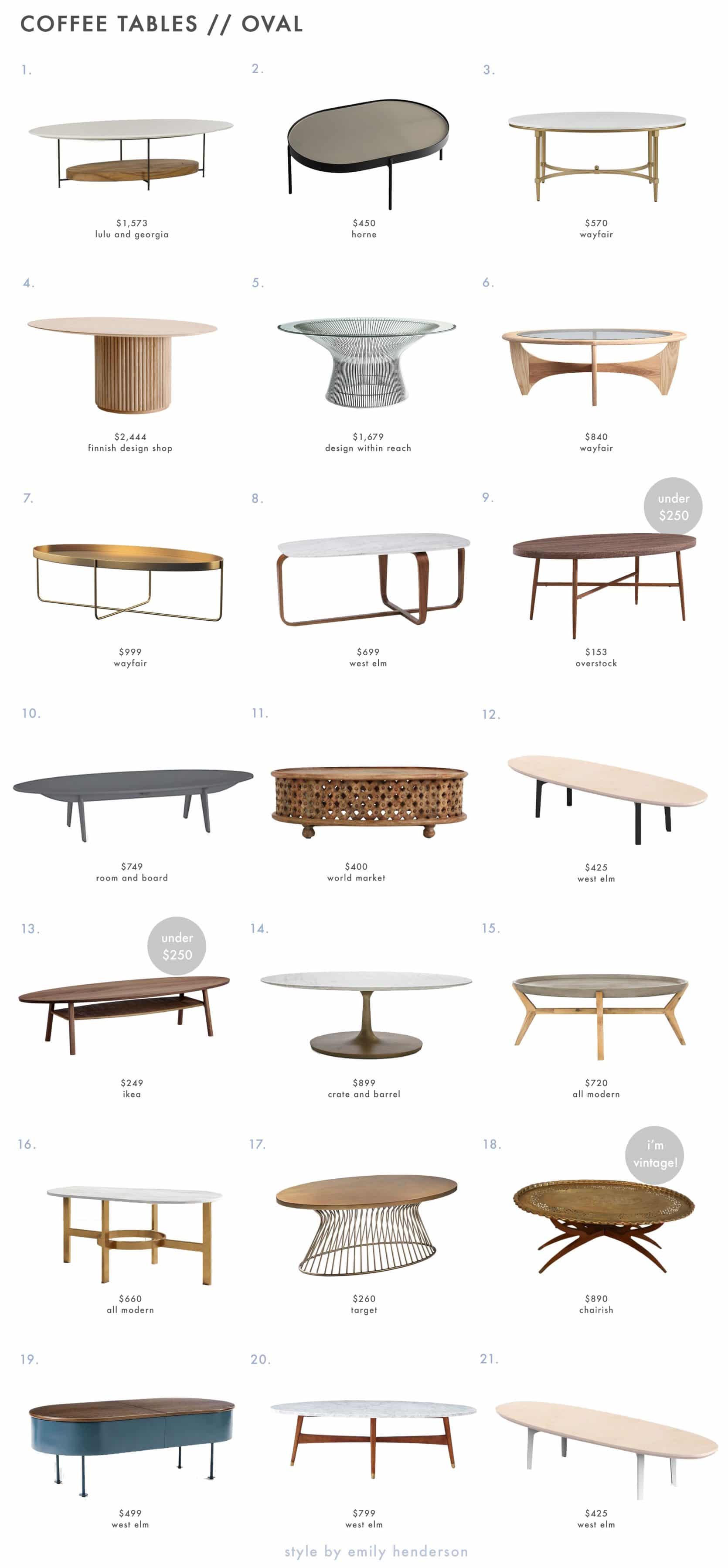 How to Pick a Coffee Table (+ 105 Picks For Every Space)