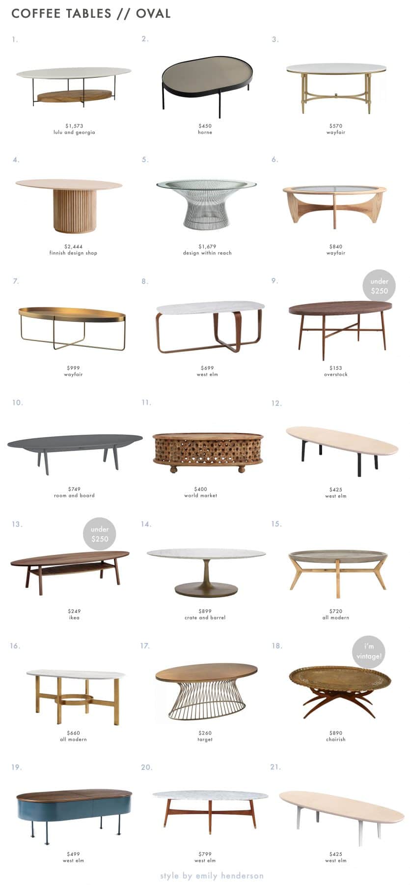 Rules For Picking a Coffee Table (+ 105 of Our Favorites for Every ...