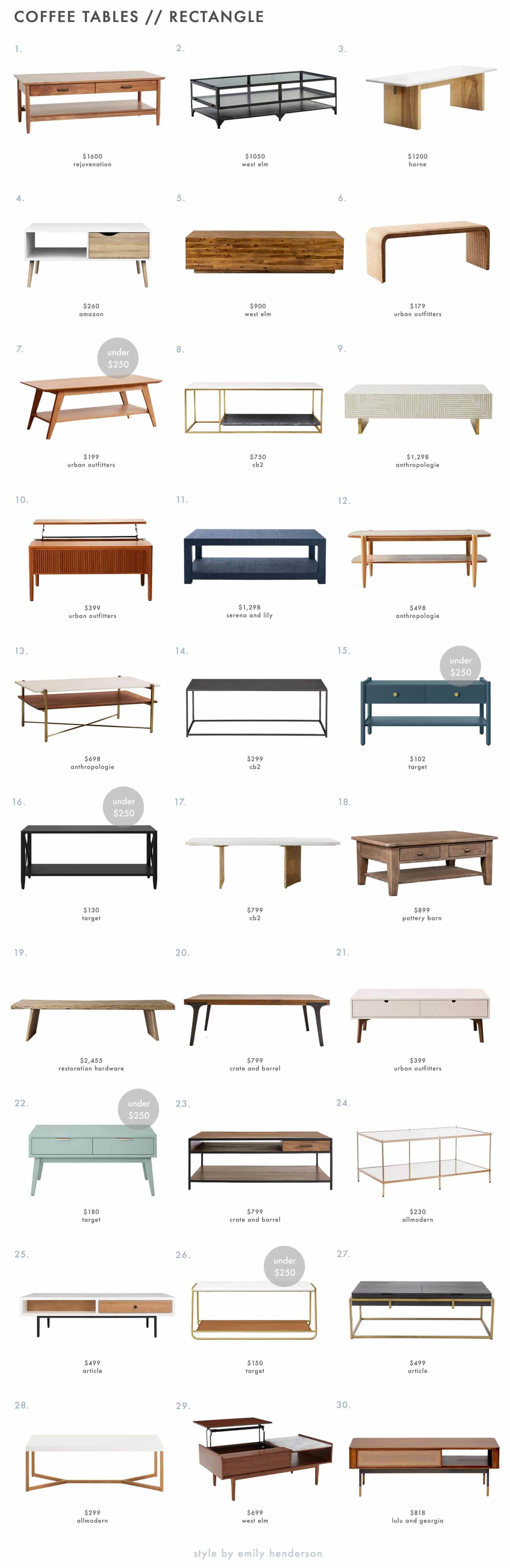 Rules For Picking a Coffee Table (+ 105 of Our Favorites for Every