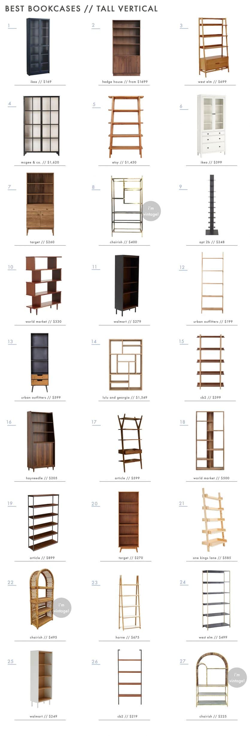 In Our Book 78 of Our Favorite Bookcases (All Sizes & All Budgets