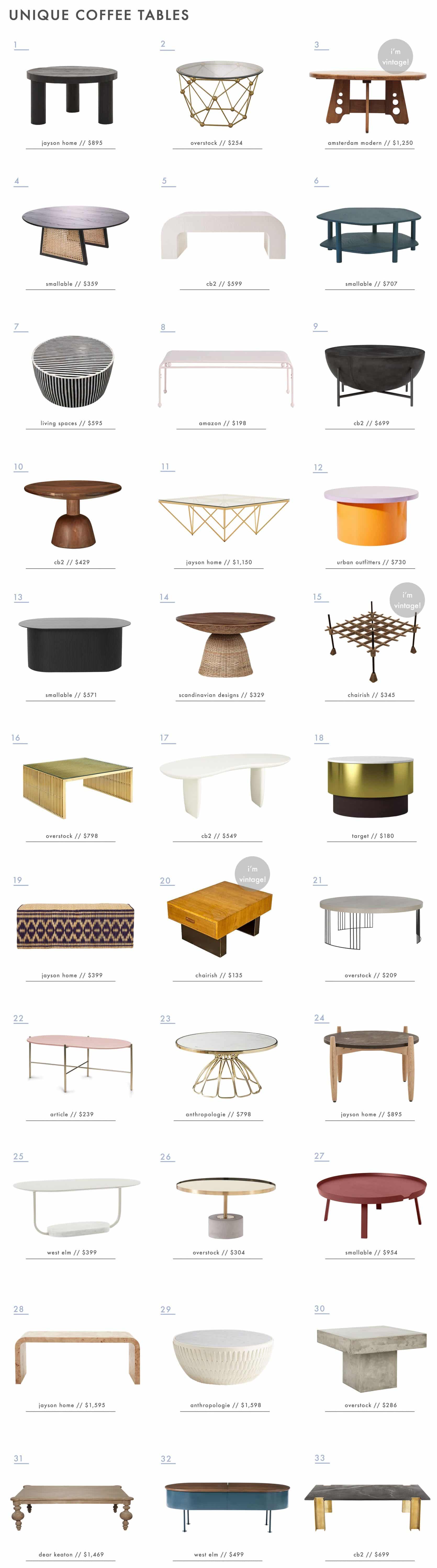 Unique Coffee & Side Tables to Save Your Boring Living Room (+ Rules to