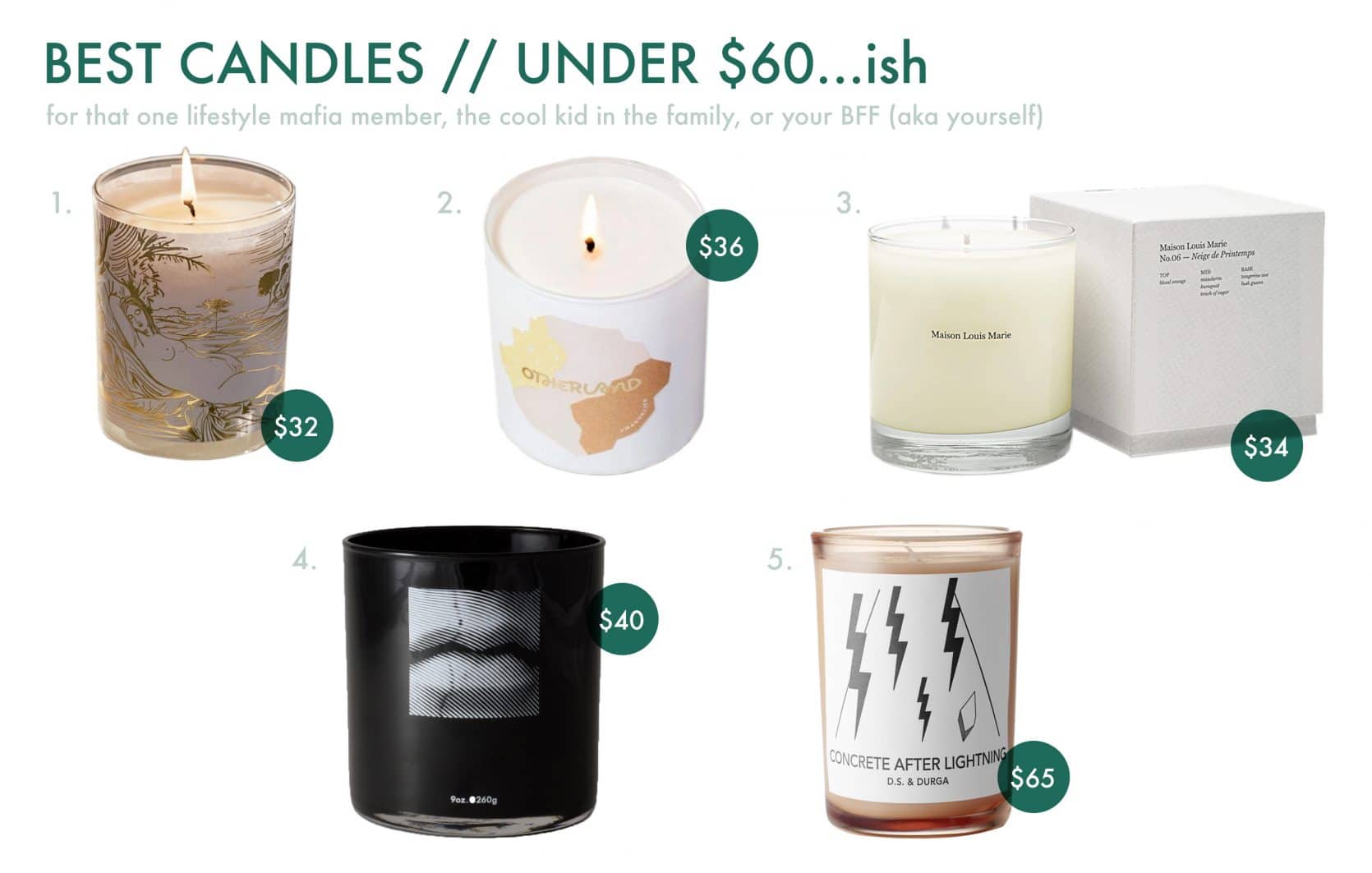 The Best Candles To Gift This Season (And A Passionate Argument For