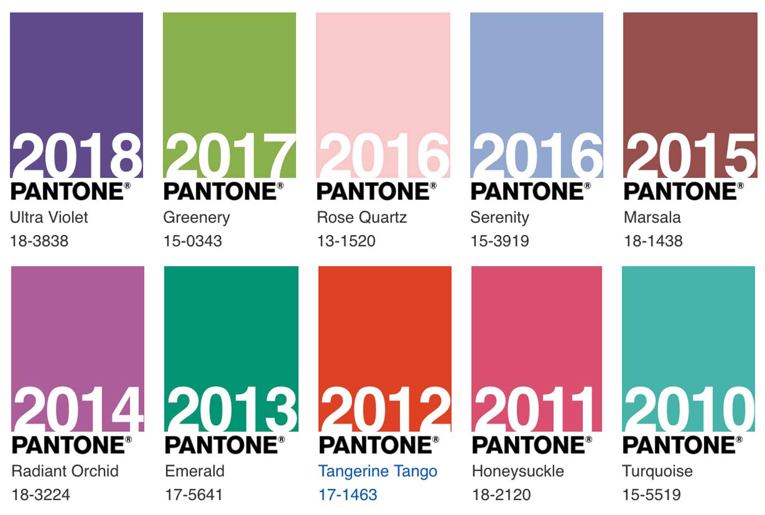 Pantone Announced Its Color Of The Year And Here Is How We Feel About