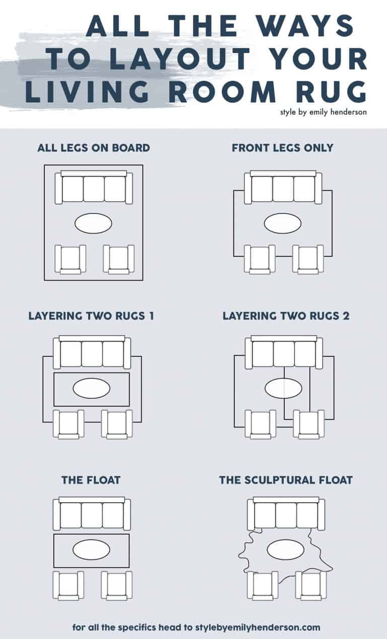 How To Choose The Right Rug Size For Your Living Room - 5 Formulas