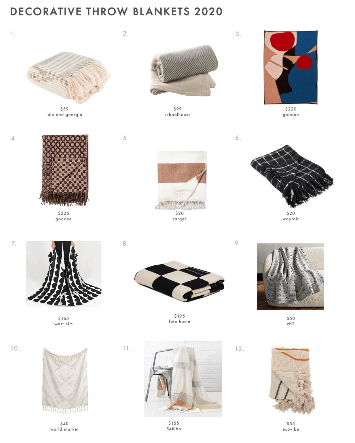 Design 101 Let's Talk About Throw Blankets And How To Style Them
