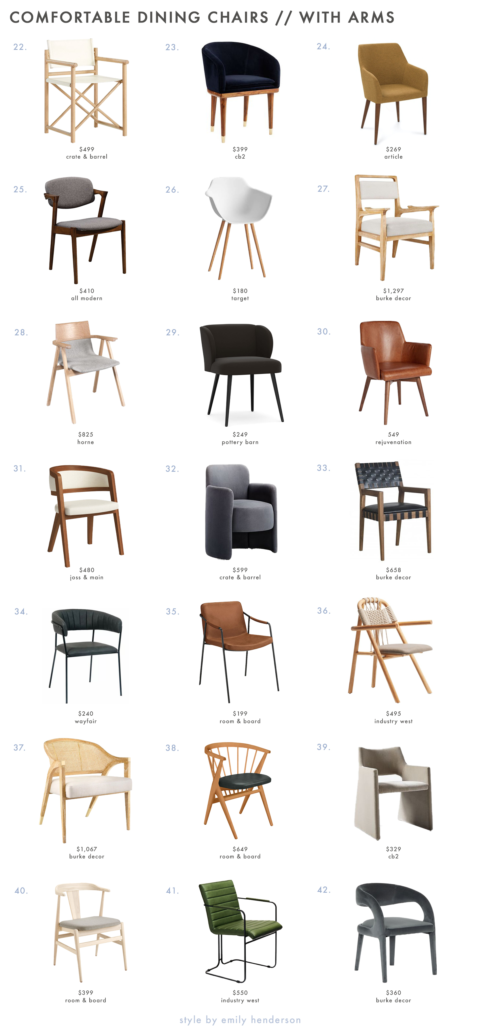 Types Of Dining Chair Seats