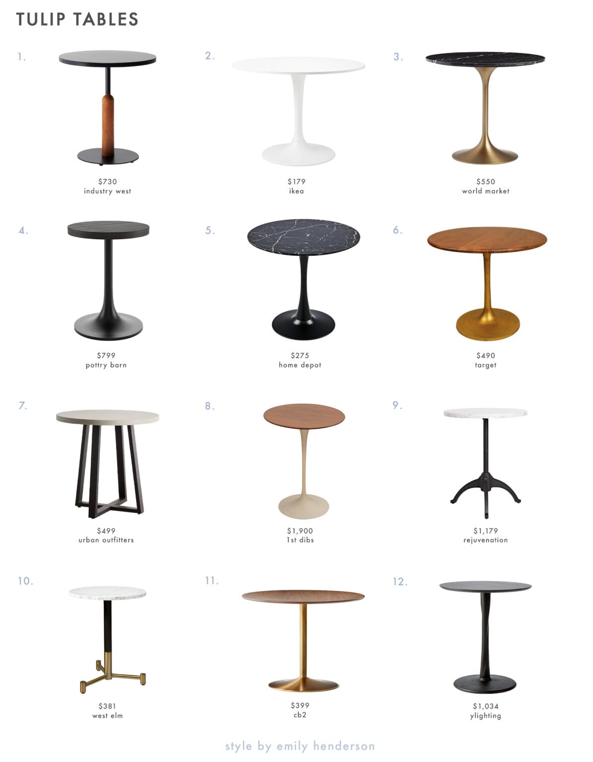 The Anatomy Of An Entryway 5 Foolproof Formulas AND Our Favorite