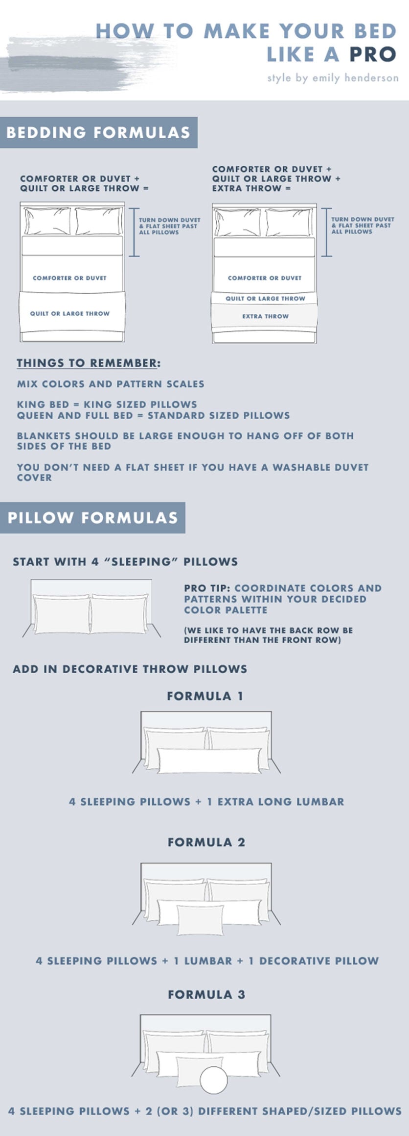 The Right Way To Make Your Bed - Our 5 Best Formulas - Emily Henderson