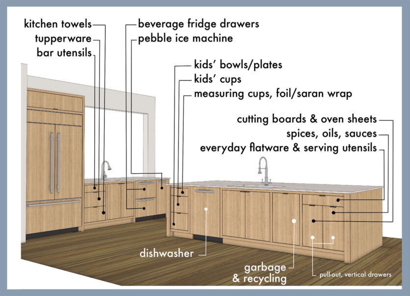 My Brother's River House How We Designed Their Kitchen For