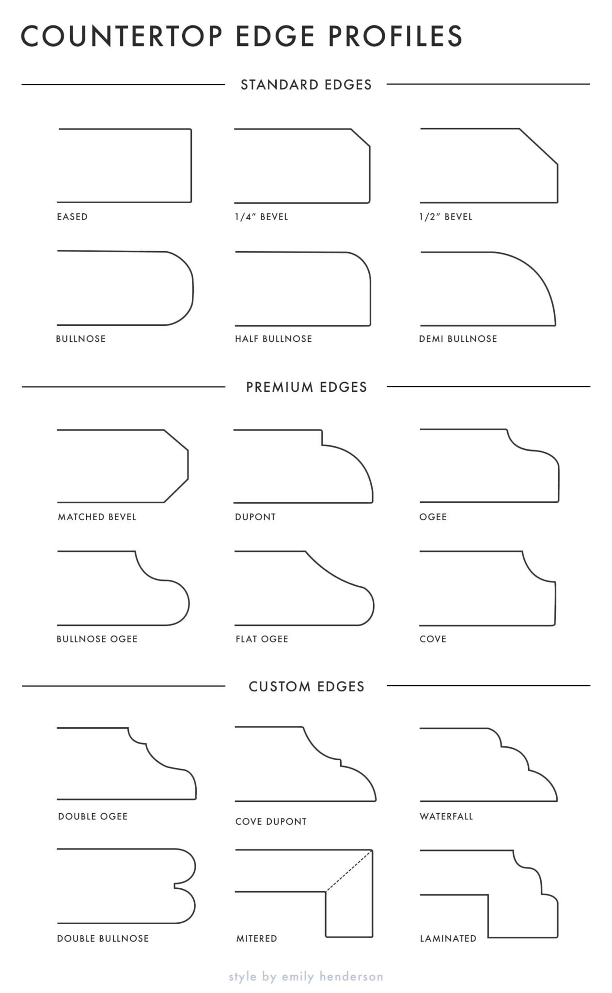 Everything You Ever Needed Or Wanted To Know About Kitchen Counter Edge ...